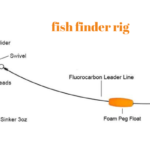 fish finder rig