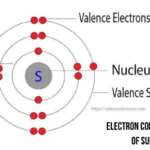 electron configuration of sulfur