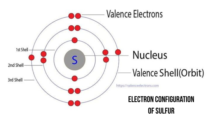 electron configuration of sulfur